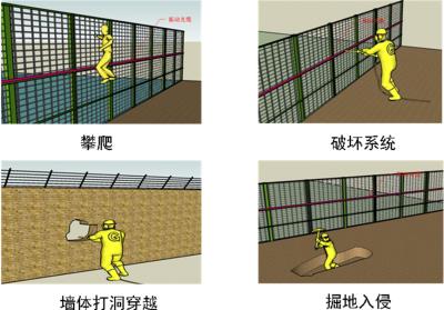 延安周界防范报警系统四号