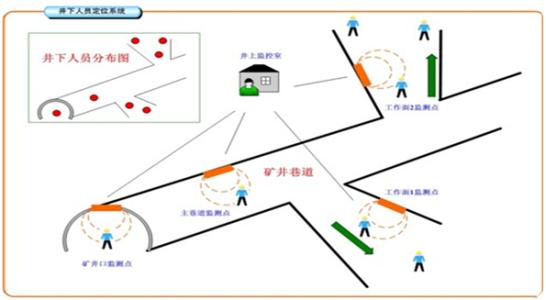 延安人员定位系统七号